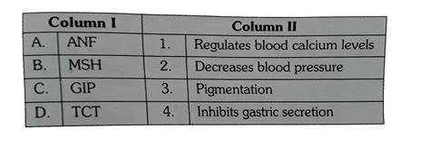 Match The Column I With Column Ii And Select The Correct Option