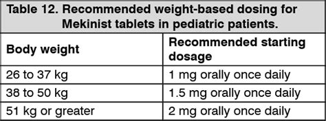 Mekinist Dosage/Direction for Use | MIMS Thailand