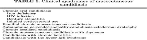 Chronic Mucocutaneous Candidiasis Immunology For The Pediat The