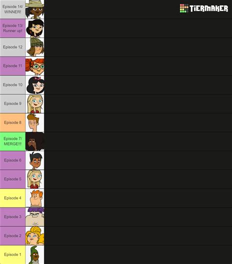 Total Drama Phakitew Island My Way Tier List Community Rankings