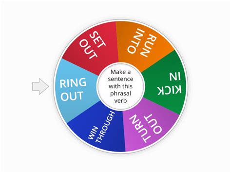 C Advanced Reporting Verbs Verb Patterns Spin The Wheel