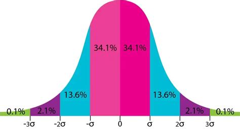 Probability Distributions Archives Data Science Learning Keystone