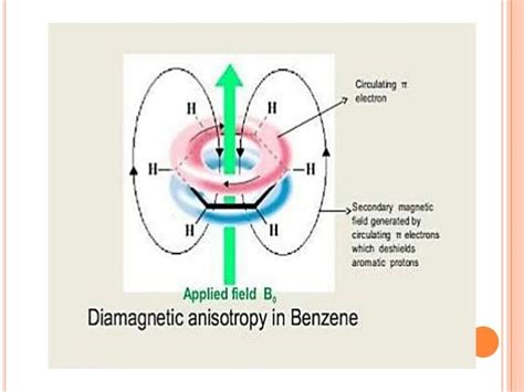 NMR- Diamagnetic Anisotropy and its effect on chemical shift