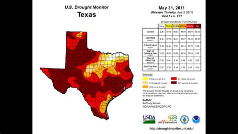 summer compare   infamously hot  kvuecom
