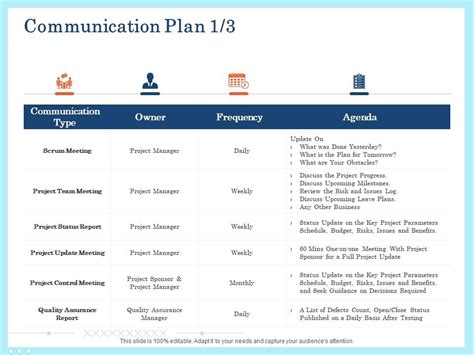 Communication Plan Agenda Ppt Powerpoint Presentation Slides Gridlines