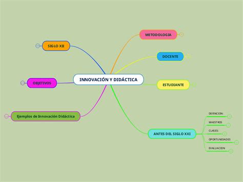 INNOVACIÓN Y DIDÁCTICA Adimen Mapa