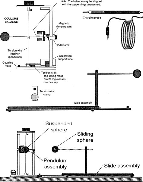 The Coulomb Balance Setup For The Experiment Download Scientific Diagram