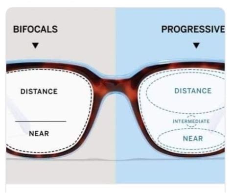 Difference Between A Bifocal And A Trifocal Progressive Spectacle Correction دو ماسکہ سہ ماسکہ