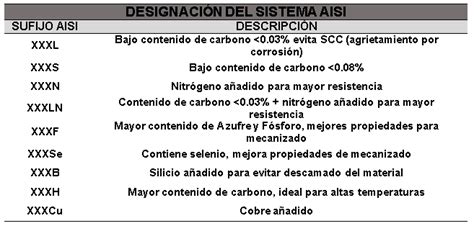 Clasificación De Aceros Inoxidables De Acuerdo Con La Norma Aisi