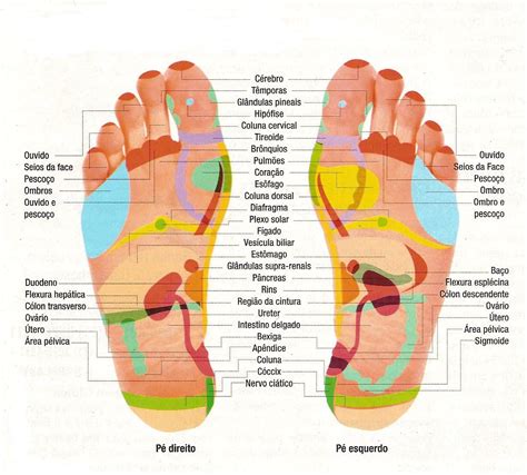 Conoce Los Beneficios De La Reflexología Podal