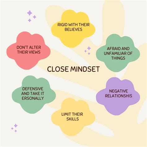 Mindset Why It Matters 4 Types Of Mindsets