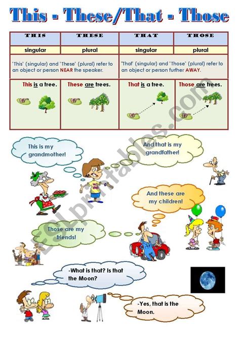 This These That Those Classroom Poster Esl Worksheet By