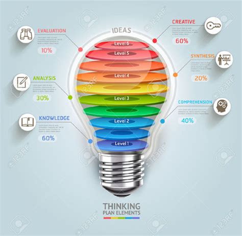 The First Light Bulb Invention timeline | Timetoast timelines