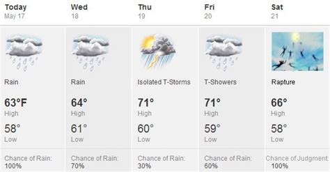 This Week's 5 Day Weather Forecast