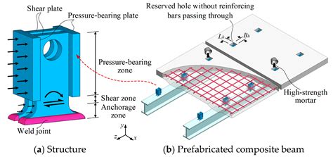 Shear Behaviour And Calculation Methods Of Bearing Shear Connectors For Prefabricated Steel