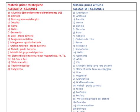 Note Di Grondacci La Nuova Legge Italiana Sulle Procedure Di