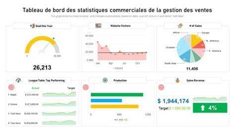 Top 10 des modèles de tableau de bord de statistiques avec des