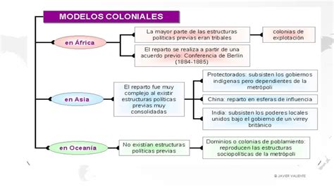 Elaborar Un Esquema Para Resumir Las Causas Y Consecuencias Del Hot Sex Picture