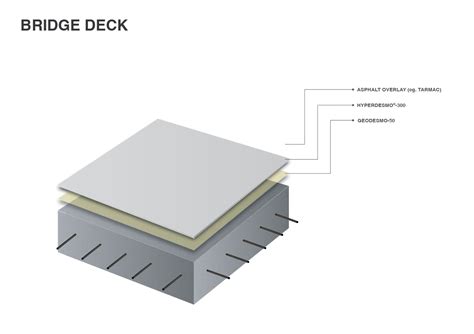 Bridge deck waterproofing - Alchimica Building Chemicals