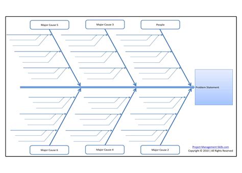 30 Editable Fishbone Diagram Templates (& Charts) - TemplateArchive