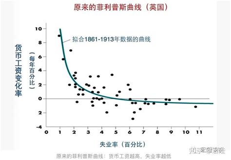 通货膨胀之争令人眼花缭乱 知乎