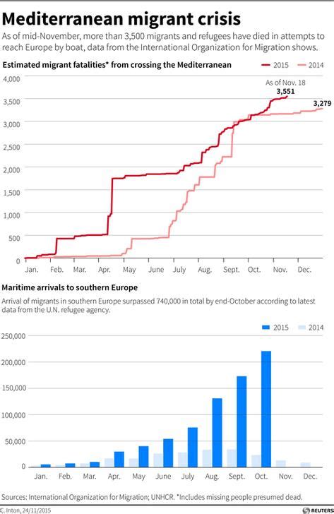 Europe Can Solve Its Refugee Crisis If It Has The Will World