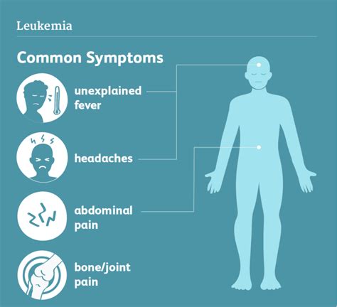 Leukemias - MY SITE