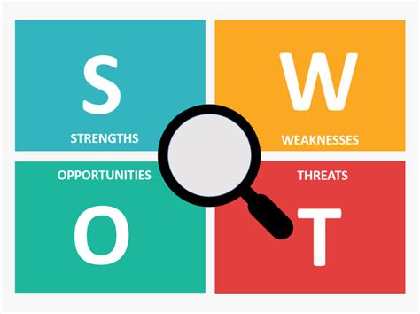 Vector Swot Analysis Block Png Image Swot Analysis Chart Block Png Images