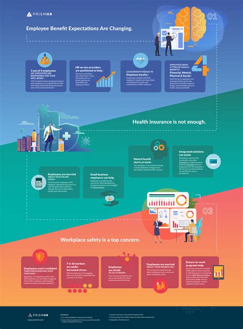 Employee Benefits Infographic