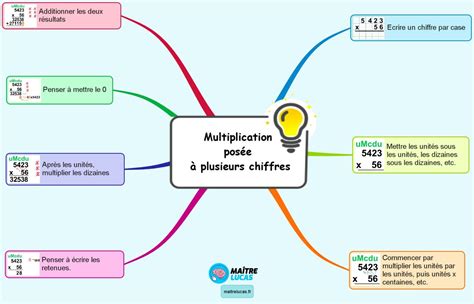 Les Multiplications Pos Es Plusieurs Chiffres Cm Ma Tre Lucas