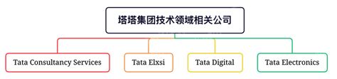 塔塔财团：印度商业的两个世纪！ 知乎