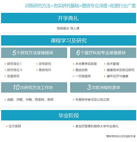 巴黎高科路桥大学工商管理博士医疗科创方向ENPC DIHTM