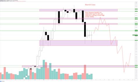 Bitcoin Trying To Turn Around With Wyckoff Accumulation