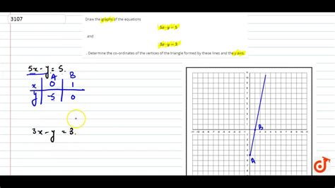 Draw The Graphs Of The Equations `5x Y 5` And `3x Y 3` Determine The Coordinates Of The Vertic