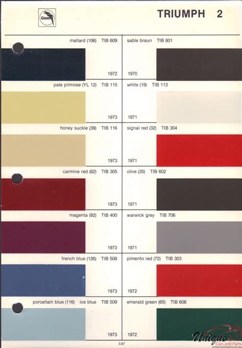 Triumph Paint Chart Color Reference