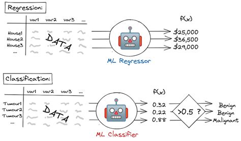 Explaining Machine Learning Models A Non Technical Guide To