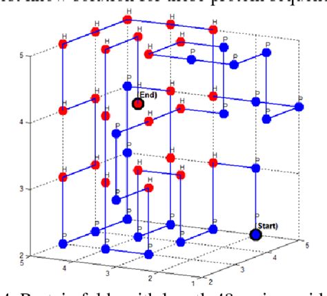 Figure 4 From Algorithm For Protein Folding Problem In 3d Lattice Hp