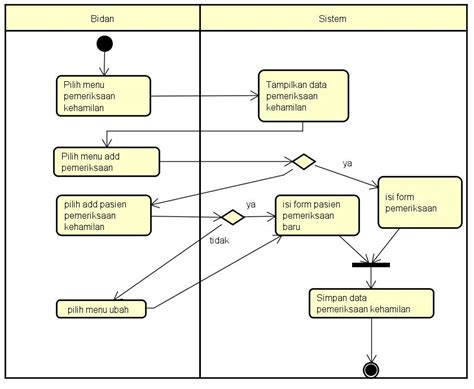 Use Case Diagram Rumah Sakit Koleksi Gambar