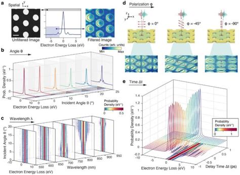 Nature：记录光子流动的新型量子显微镜澎湃号·湃客澎湃新闻 The Paper