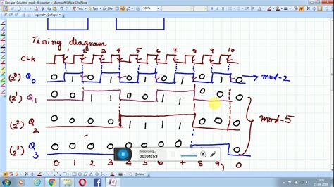 Timing Diagram Of Moore Machine How About A Moore Machine