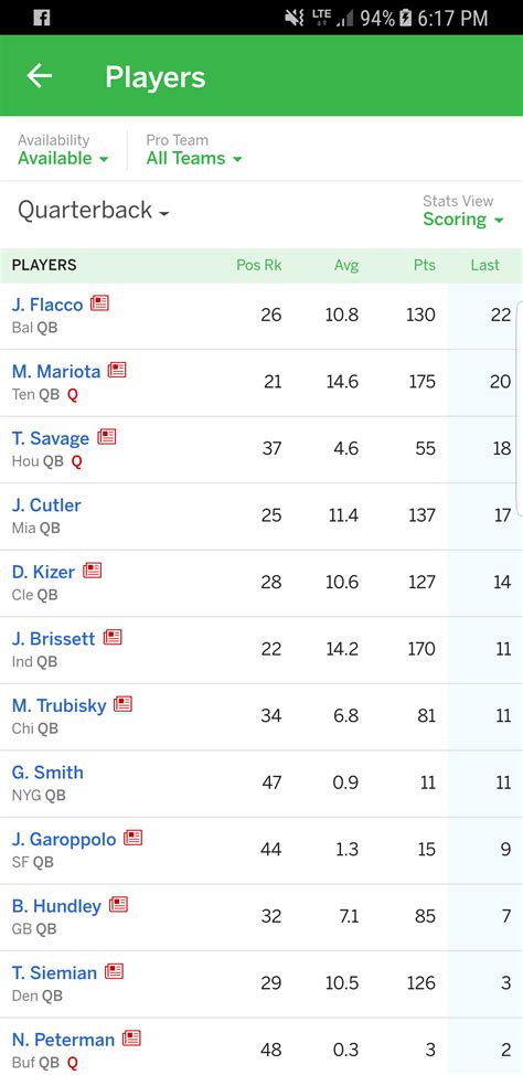 overview for long_stephen