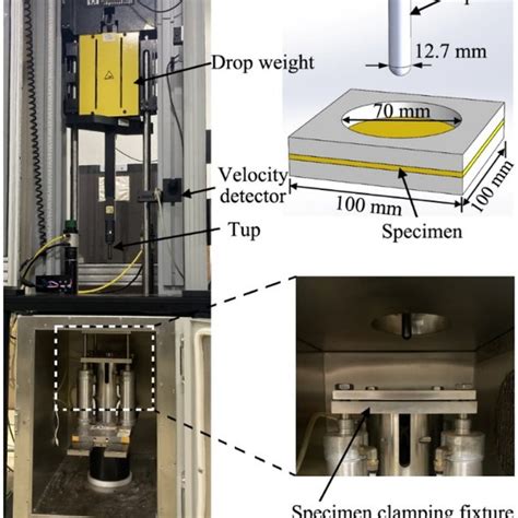 Experimental Setup Of The Low Velocity Drop Weight Impact Test