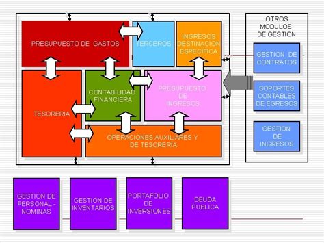 EL SISTEMA INTEGRADO DE INFORMACION FINANCIERA SIIF NACION