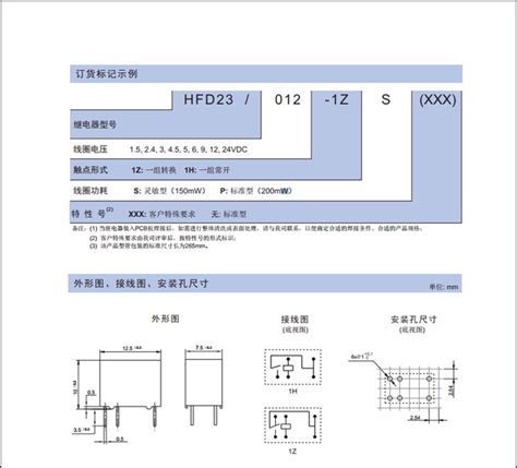 Hfd Zs Jrc F Zs