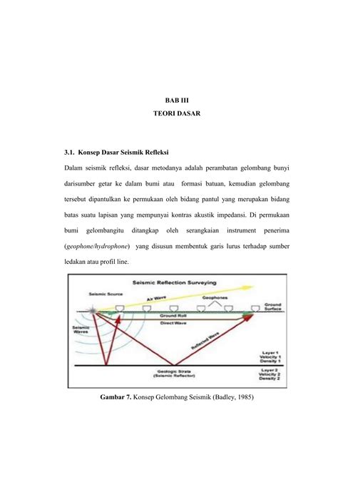 Bab Iii Teori Dasar Konsep Dasar Seismik Refleksi Dalam