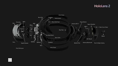 HoloLens 2 hardware | Microsoft Learn