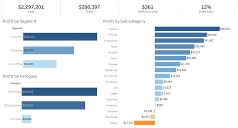 How To Add Text Box In Tableau Dashboard | Brokeasshome.com