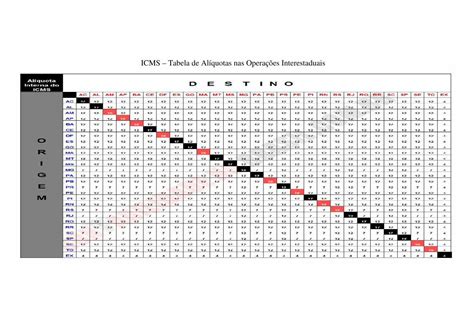 PDF TABELA DE ICMS 2016 Brasilcontabil Br ICMS Tabela De