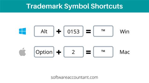 How to type Trademark (TM) Symbol in Word/Excel (Windows & Mac) - Software Accountant