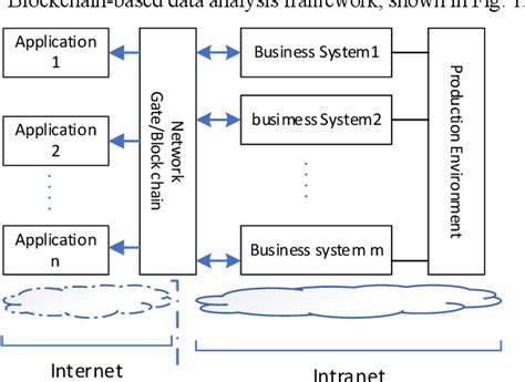 Figure 1 From A Secure Data Sharing Scheme Based On Differential Privacy And Blockchain